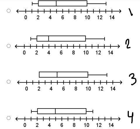 Which box plot correctly displays the data set shown below? 2, 5, 7, 2, 11, 13, 5, 7, 1, 10, 10, 2,