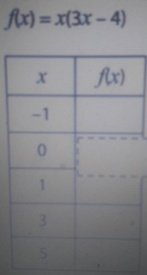 Fill in the five blanks on the function table​