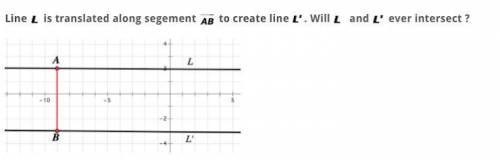 PLEASE ANSWER!!!

Yes, line L' is now the same as L.
Yes, parallel lines always eventually interse