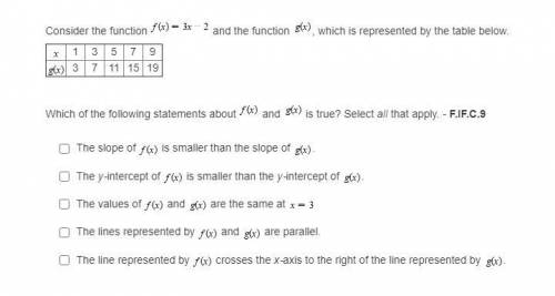 Which of the following statements about f(x) and g(x) is true? SELECT ALL THAT APPLY.