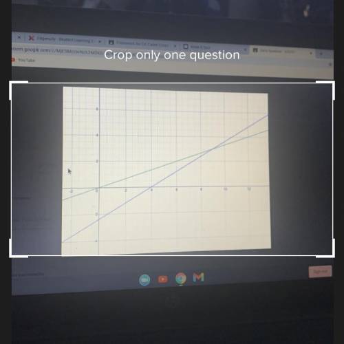What is the solution to the graphed equations ?