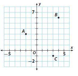 1. Using the graph find the distance to the nearest TENTH between A and B.

2. Using the graph fin