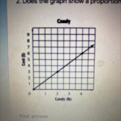 2. Does the graph show a proportional relationship? Explain. *