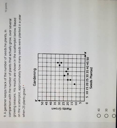 I need help send the answer answer choices 40,30,45,15​