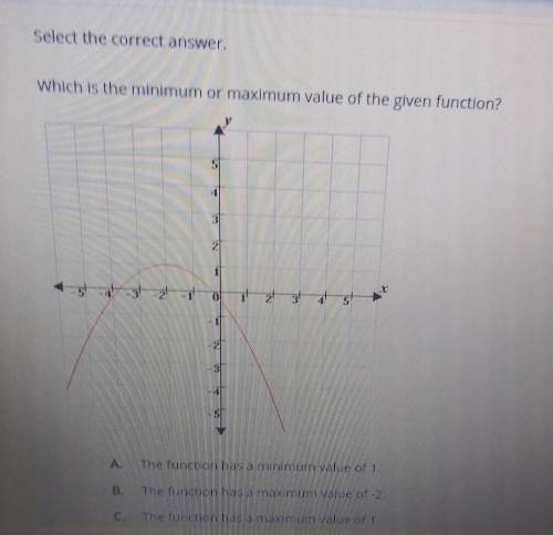 And d is the function has a minimum value of -2Please help asap..​