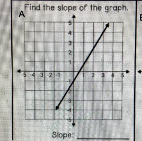 Find the slope of the graph.