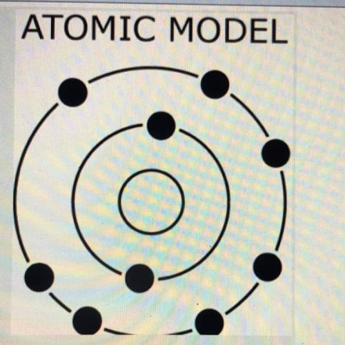 The diagram to the right shows an atomic model.

Based upon the arrangement of the electrons, whic