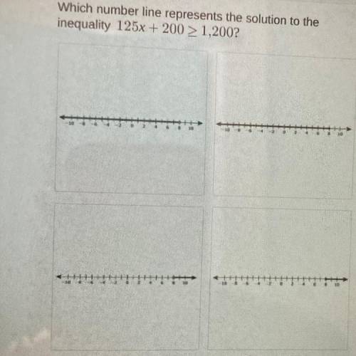 Which number line represents the solution to the inequality 125x200> 1,200?