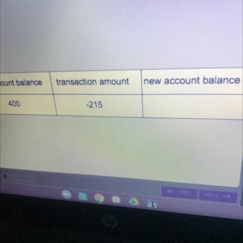 Old account balance
transaction amount
new account balance
400
-215