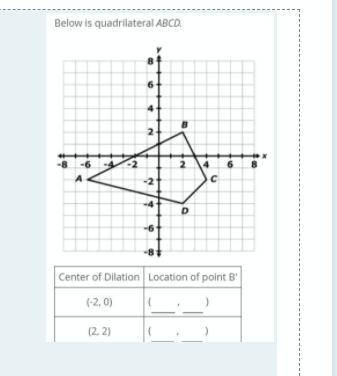 Use the information to complete the table and show the location of point B' after the figure is dil
