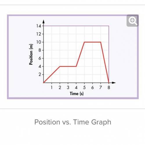 Consider the position vs. time graph below for a woman's movement in a hallway. What is the woman's