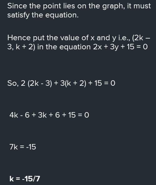 If the point (2k− 3,k + 2) is a solution of linear equation 2x + 3y + 15 = 0, find the value of k.