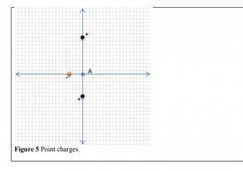 In Figure 5, two point charges (colored-dark) of charge +q are located on y-axis as

shown. Anothe