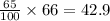 \frac{65}{100}  \times 66 = 42.9