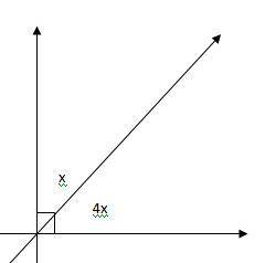 Use algebra to find the measure of the angles in the pair of complementary angles below. Show your