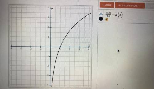 Compare the features of the graphs of functions f and g. then your observations to describe the rel