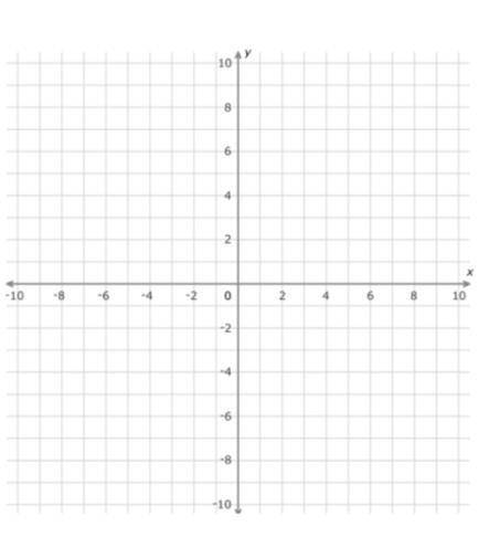 Graph the lines 2y+3x=8 on the graph below (solve for y and graph)