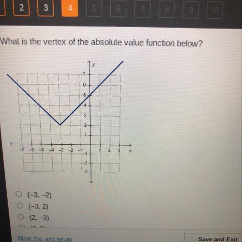 N
What
is the vertex of
the absolute value function below?