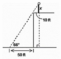 An antenna is atop the roof of a building, 10 feet from the edge, as shown in the figure below. Fro