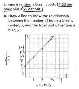 Linnea is renting a bike. It costs $4.50 per hour plus a $5 deposit. a. Draw a line to show the rela