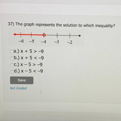 37) The graph represents the solution to which inequality?