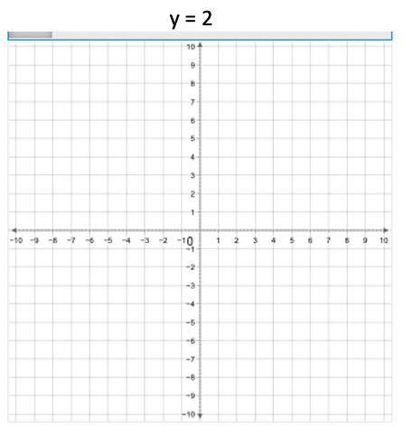 Pick correct graph from multiple choice options. A.B.C.D