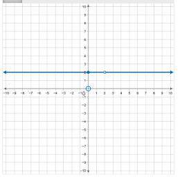 Pick correct graph from multiple choice options. A.B.C.D