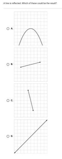 A line is reflected, what line is the results?