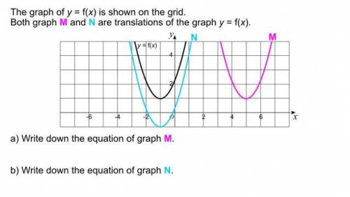 HURRY PLS HELP ! 
The graph of y=f(x) is shown on the grid.