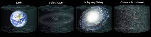 How do you think other galaxies might be similar or different from the Milky Way Galaxy?