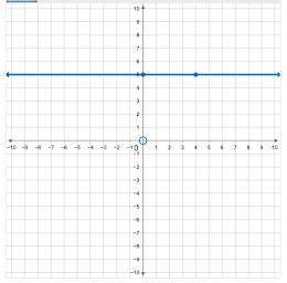 Pick correct graph from multiple choice options.