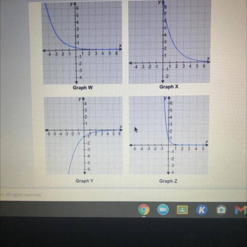 Each graph shows the result of a transformation applied to function f where f(x)=(1/2). The graph o