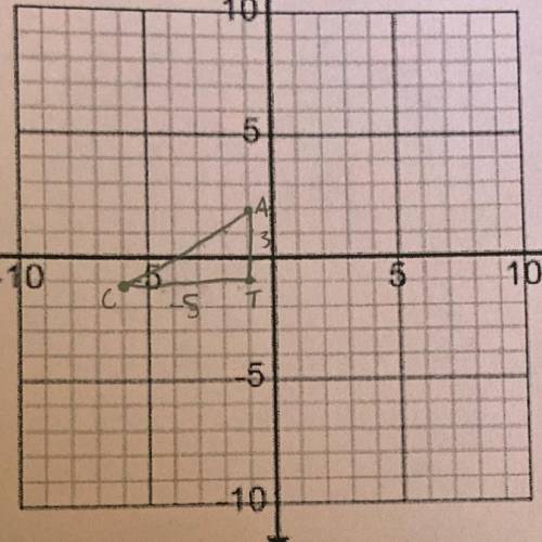 Find the area and Perimeter of the shape made

by connecting the following points in order.
C (-6,