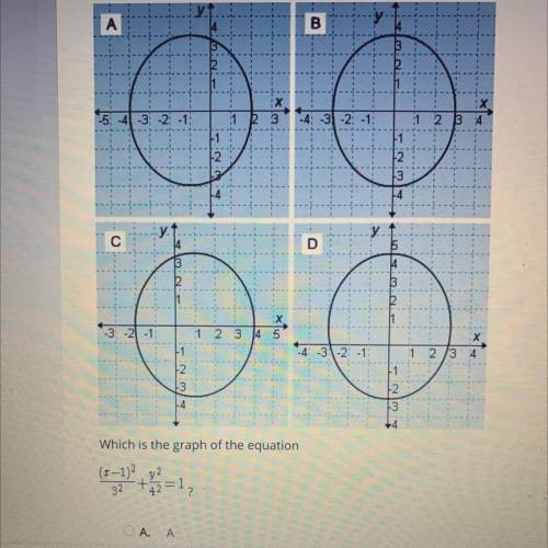 Which is the graph of the equation