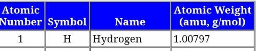 What is the gram of hydrogen in periodic table?​