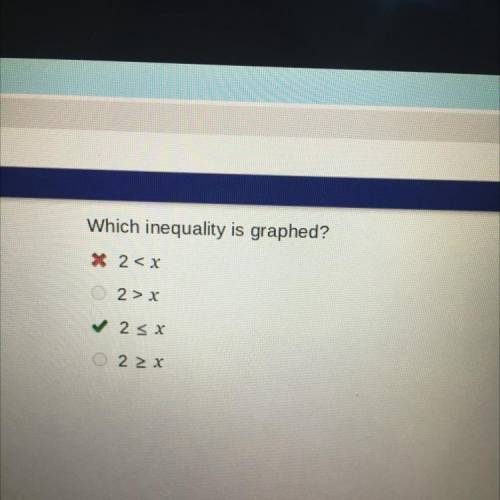 THE ANSWER: Which inequality is graphed?
2
2 > X
2
2 > X
It’s c