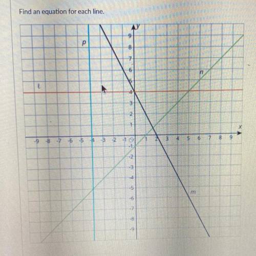 Find an equation for each line