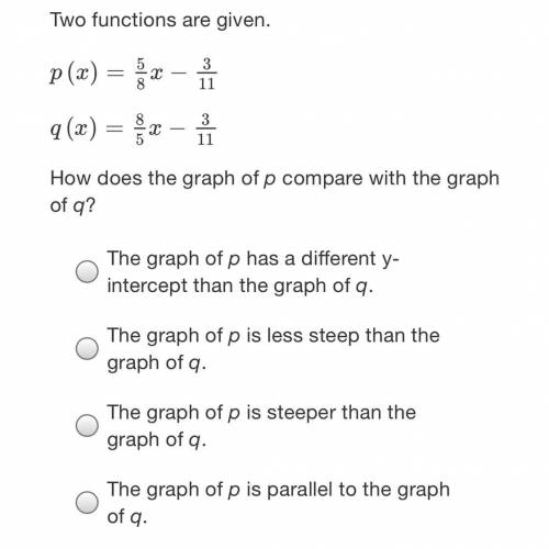 Two functions are given