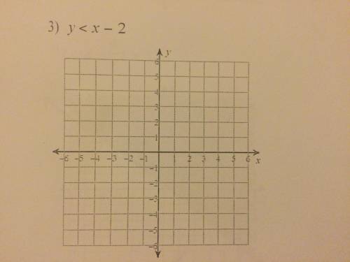Please help me solve this graph. Also determine if I need to shade above or below the line.