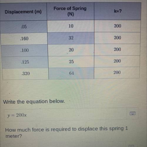 (Inverse Variation) how much force is required to displace the spring 1 meter?