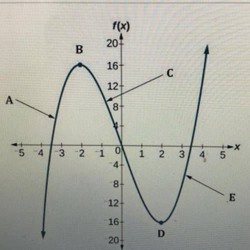 Which describes the graph of the function shown?

A. linear and discrete
B. nonlinear and discrete
