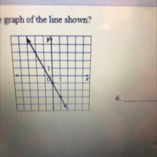 NEED ASAP. What is the equation in slope-intercept form for the graph of the line shown