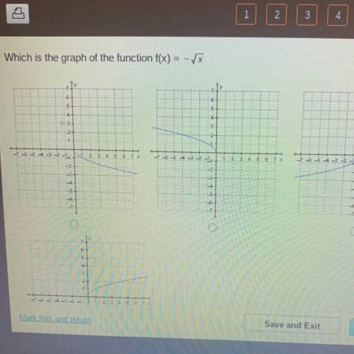 Which is the graph of the function f(x) = -x