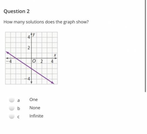 ￼how many solutions does the graph above show? 
a. one 
b. none
c. infinite