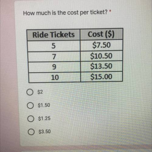 How much is the cost per ticket￼