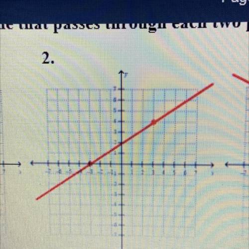 What’s the slope? Need help plsssss