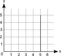 Which graph best represents a decreasing function? answer choices