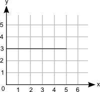 Which graph best represents a decreasing function? answer choices