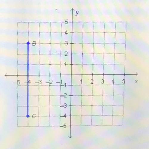 What is the length of line segment BC with endpoints (4,3) and (-4,-4) as shown on the coordinate p