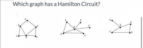 ￼A graph is considered to have a Hamilton Circuit if you start and end at the___ vertex

A graph i